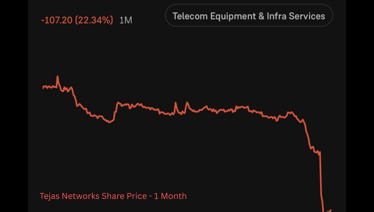 Tejas Networks Share News Today: Q3 Loss, Share Falls 9% | Tata Group Stock Update Hindi